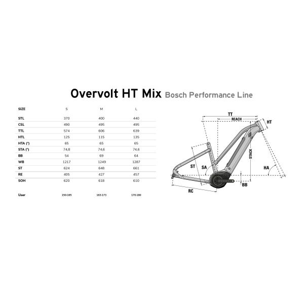 Lapierre Overvolt HT 5.5 Mix dame