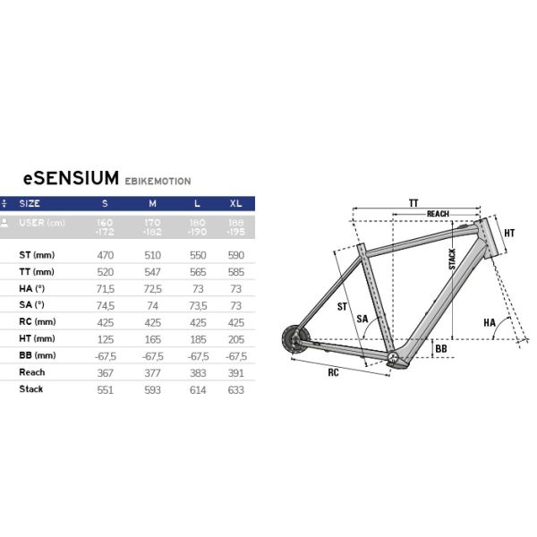 Lapierre eSensium 200 (reconditionné grade B)