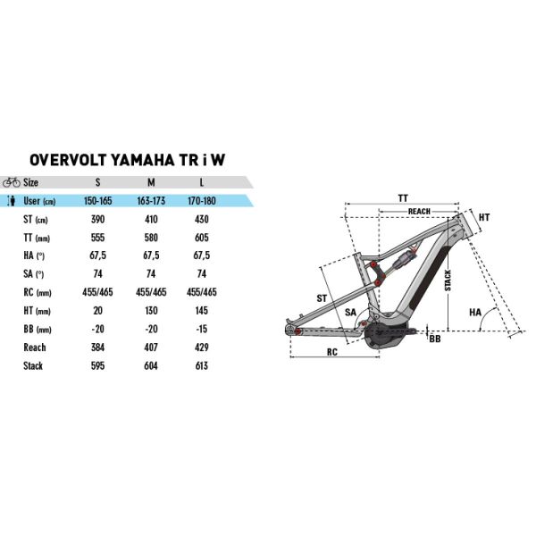 Lapierre Overvolt TR 4.5 W dame 500Wh