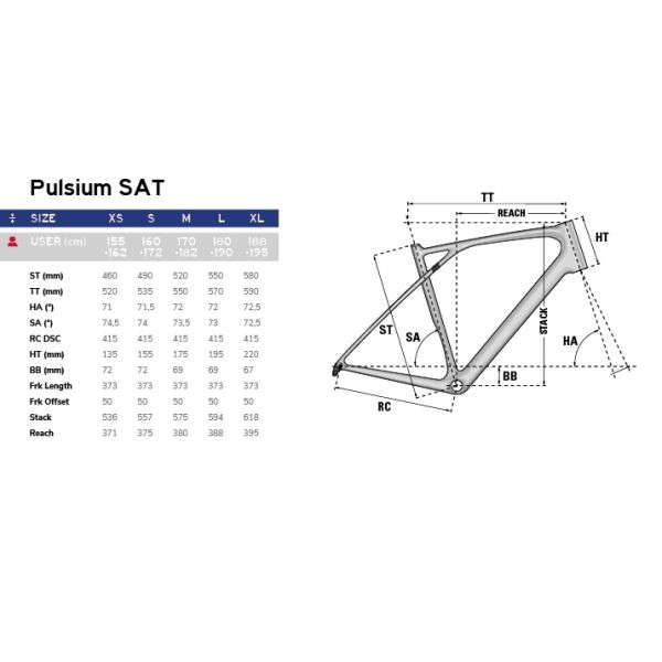 Lapierre Pulsium SAT 7.0 (reconditionné grade B)