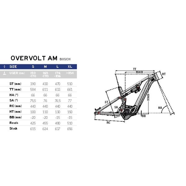 Lapierre OVERVOLT AM 6.6 625Wh