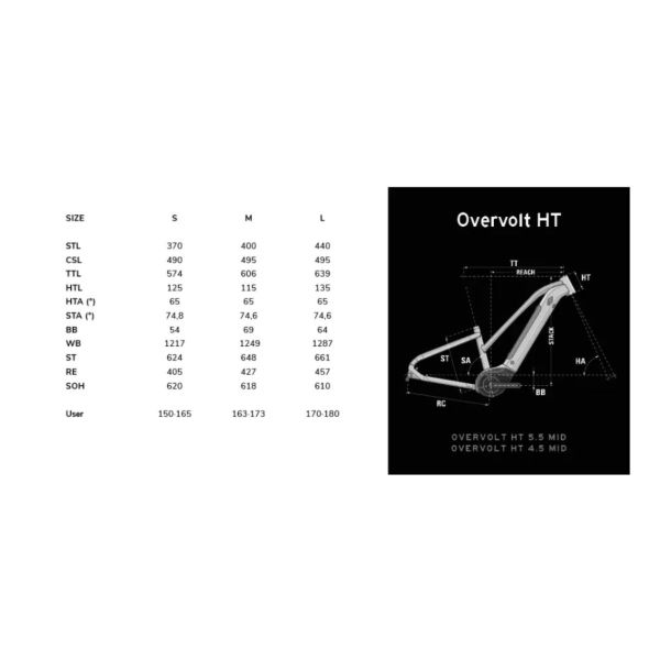 Lapierre Overvolt HT 4.5 cadre bas