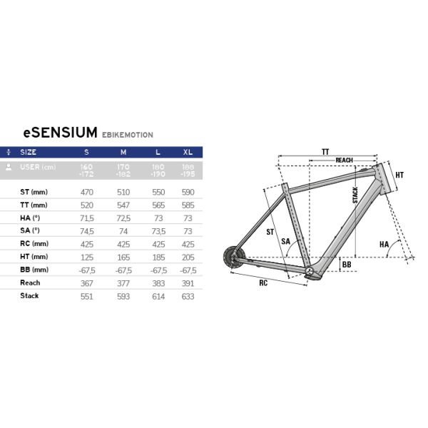 Lapierre eSensium 3.2 250Wh