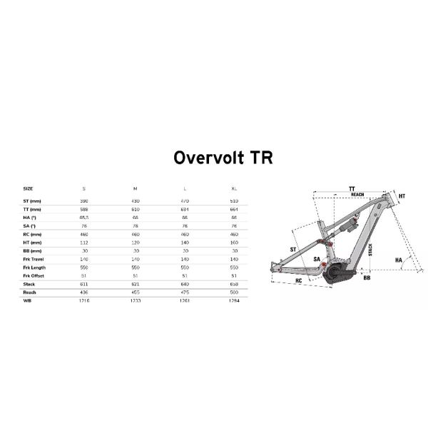 Lapierre Overvolt TR 4.6 625Wh (reconditionné grade B)