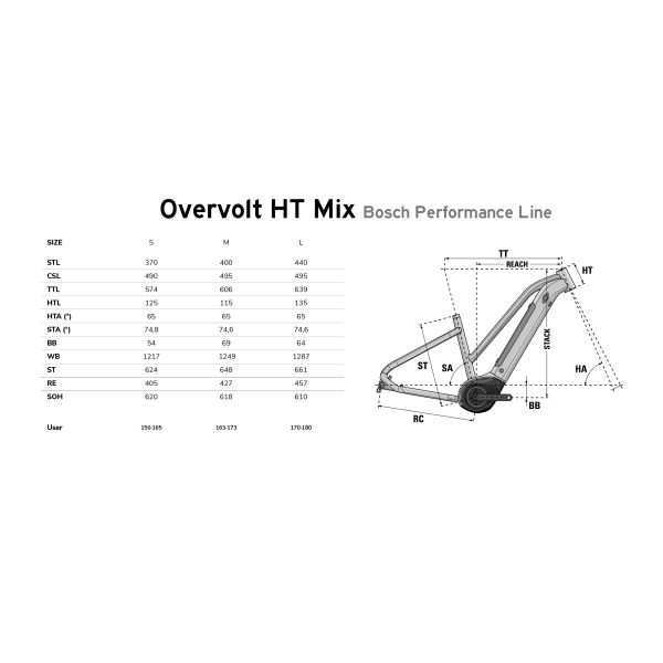 Lapierre Overvolt HT 5.4 MIX 400Wh