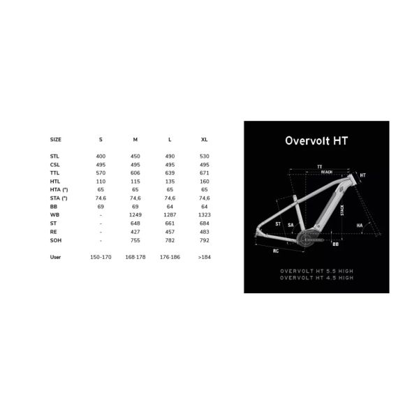 Lapierre Overvolt HT 4.5