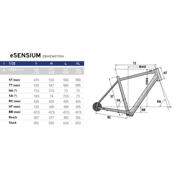 Lapierre eSensium 3.2 250Wh