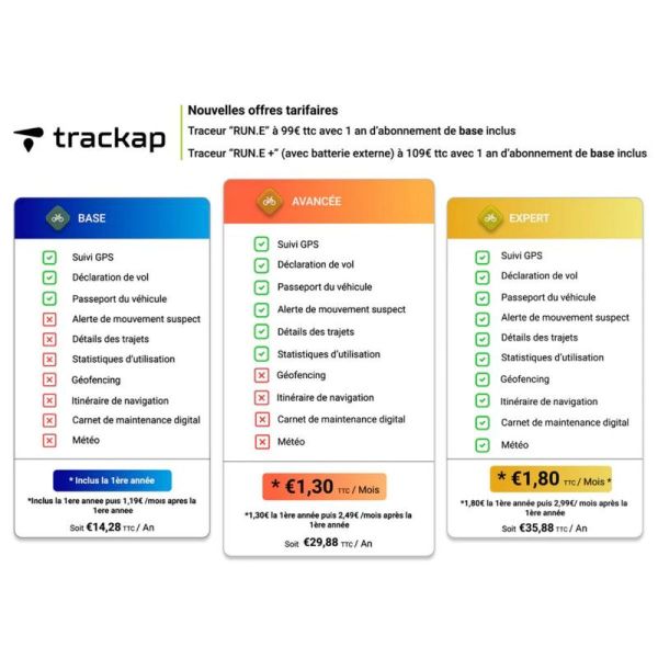 Trackap traceur GPS Run E+ pour Bosch Générations 1 2 et 3