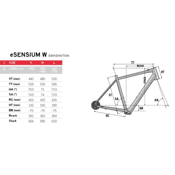 Lapierre eSensium 3.2 dame 250Wh